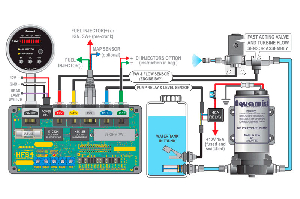 Система впрыска метанола / воды для а/м с непосредственным впрыском HFS4 - V3.1 + к-т для установки BMW N20 (led синий) AQUAMIST 806-065