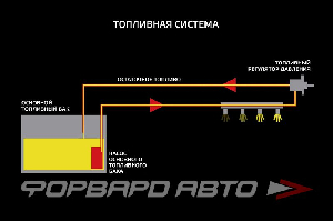 Бак топливный противоотливной 1,5 л, под 2 насоса AEM 50-1000 бензин, 50-1200 E85, вход - AN6, выход - AN6, Al (без насосов) RADIUM ENGINEERING 20-0123-00