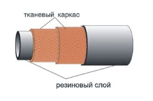 Шланг масло-бензо стойкий 40У-10-13 МПа дюритовый <> 