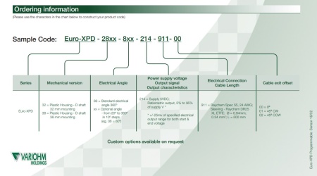 Купить Датчик положения педали VARIOHM XPD-2832-812-214-911-00