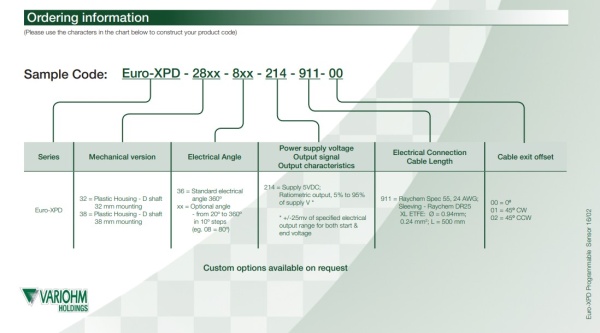 Датчик положения педали VARIOHM XPD-2832-812-214-911-00